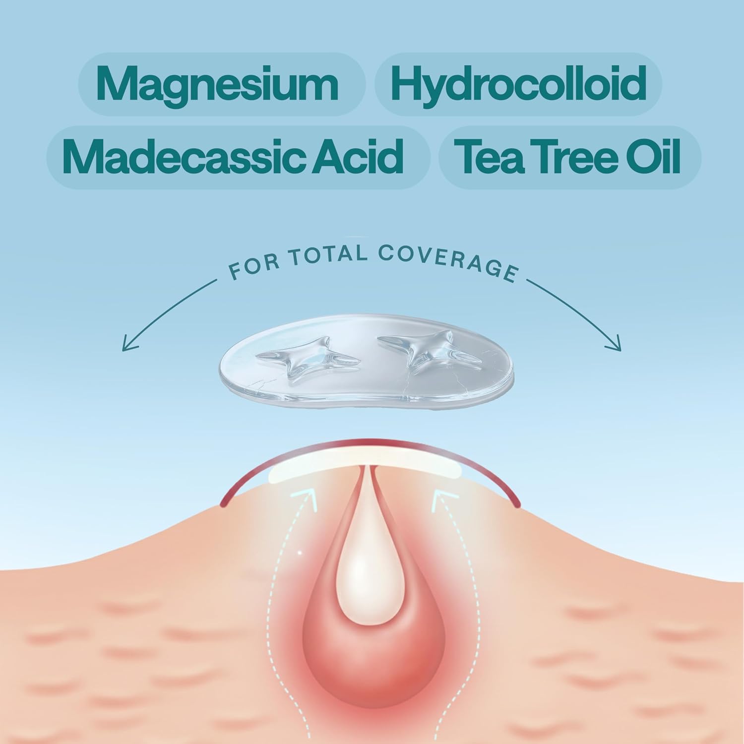 ELLE Magnesium Soft Acne Patch | Spot Treatment | Magnesium - The Magic Mineral |Hydrocolloid |Madecassic Acid | Tee Tree Oil Pimple Patches | Post-Breakout Acne Care | 11mm & 10mm Sizes | 45 Patches